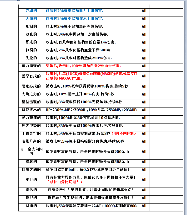 共鸣探秘三职业-群服毕业-背包神器-共鸣BUFF-鉴定BUFF-装备洗练-技能-翎风引擎插图22