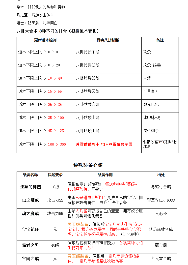 共鸣探秘三职业-群服毕业-背包神器-共鸣BUFF-鉴定BUFF-装备洗练-技能-翎风引擎插图24